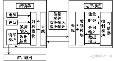 智能透明汽车工厂的构建与实施 模型设计深度解析
