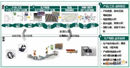 歌尔股份打造面向可重构和微服务的可穿戴产品智慧工厂
